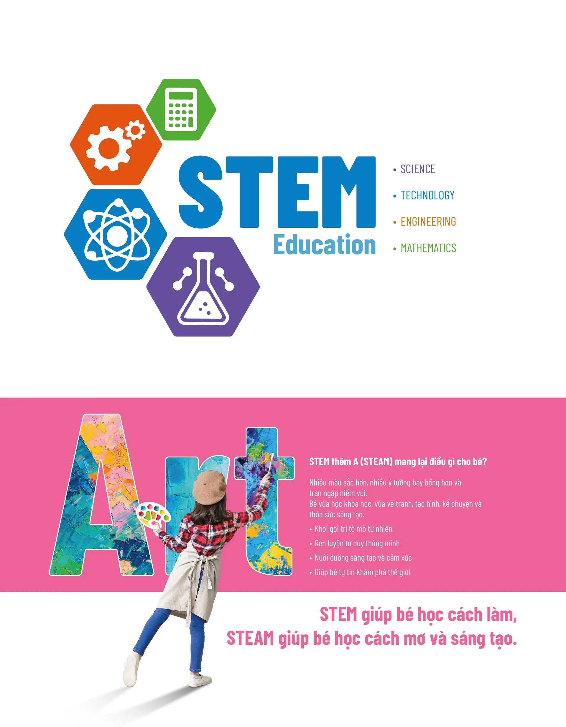 STEM Education và STEAM